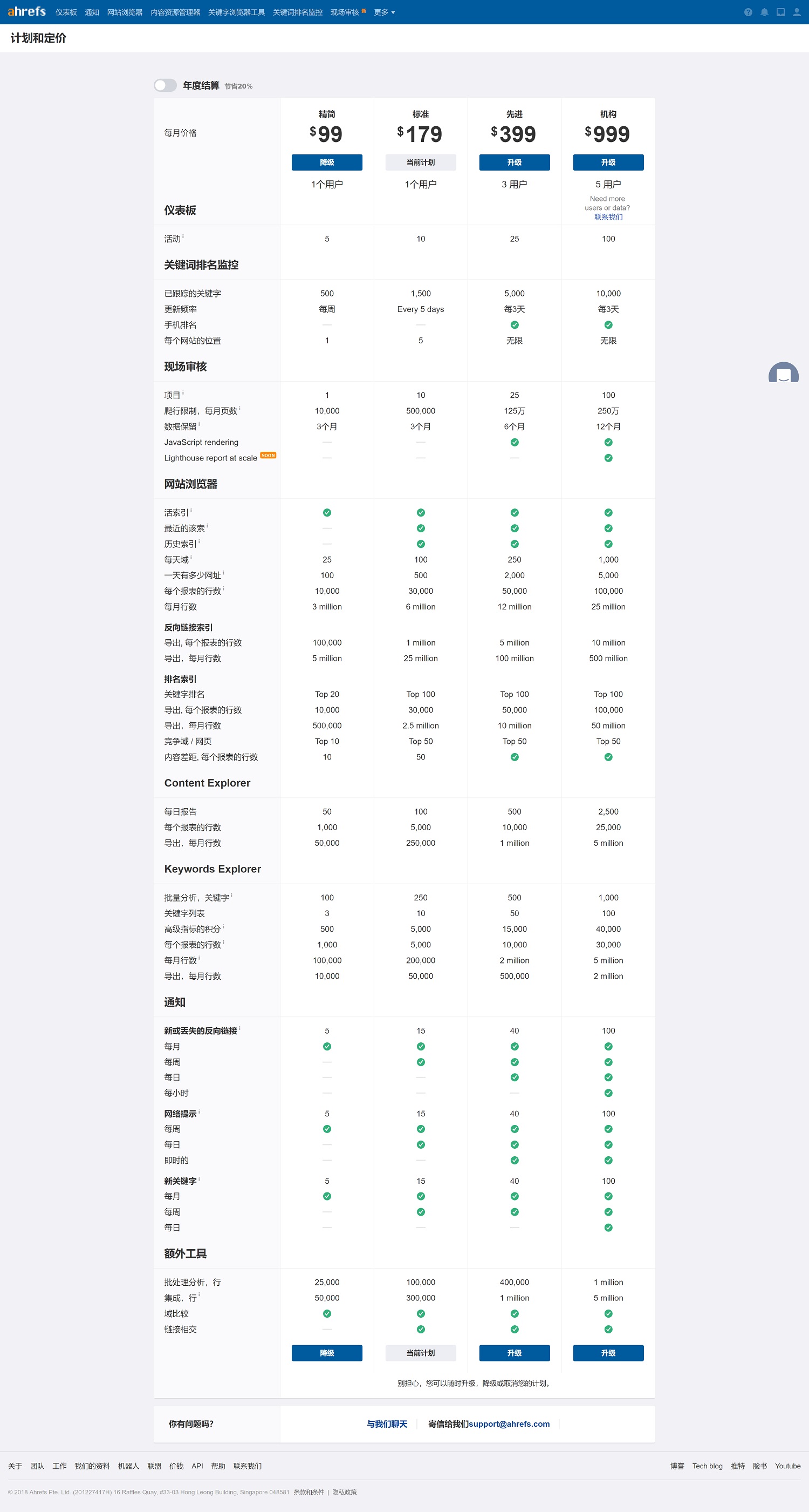 Ahrefs 价格与功能