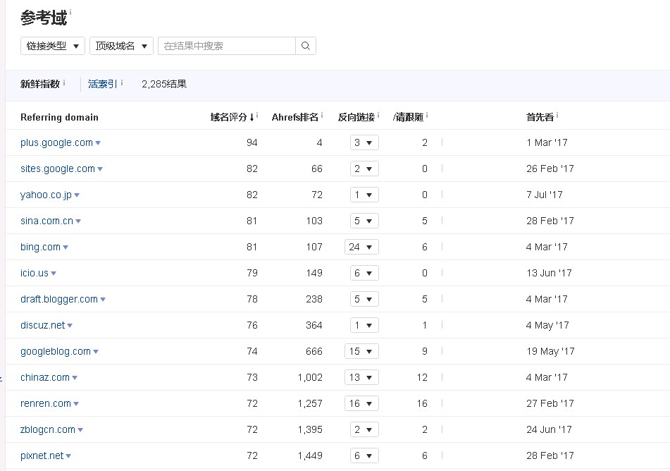 zac博客反链域名